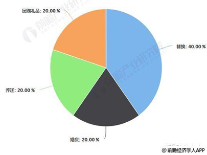 2019年我國家紡行業(yè)市場(chǎng)規(guī)模預(yù)計(jì)將超2500億